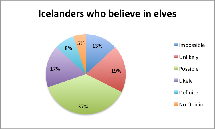 icelanders-who-believe-in-elves